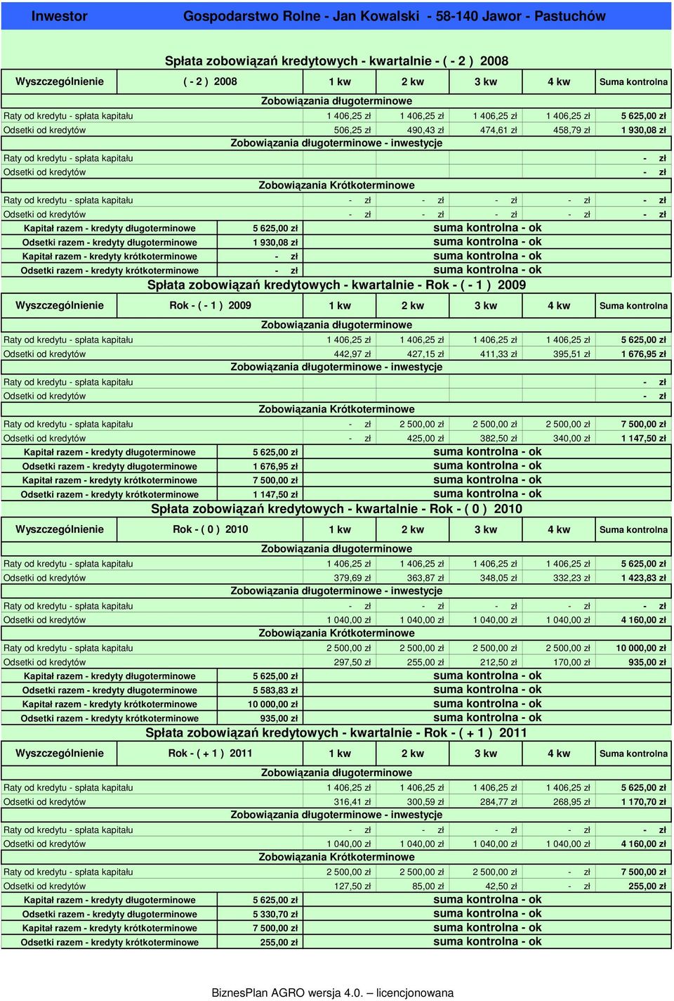 krótkoterminowe Rok - ( - 1 ) 2009 Raty od kredytu - spłata kapitału Odsetki od kredytów Raty od kredytu - spłata kapitału Odsetki od kredytów Raty od  krótkoterminowe Raty od kredytu - spłata