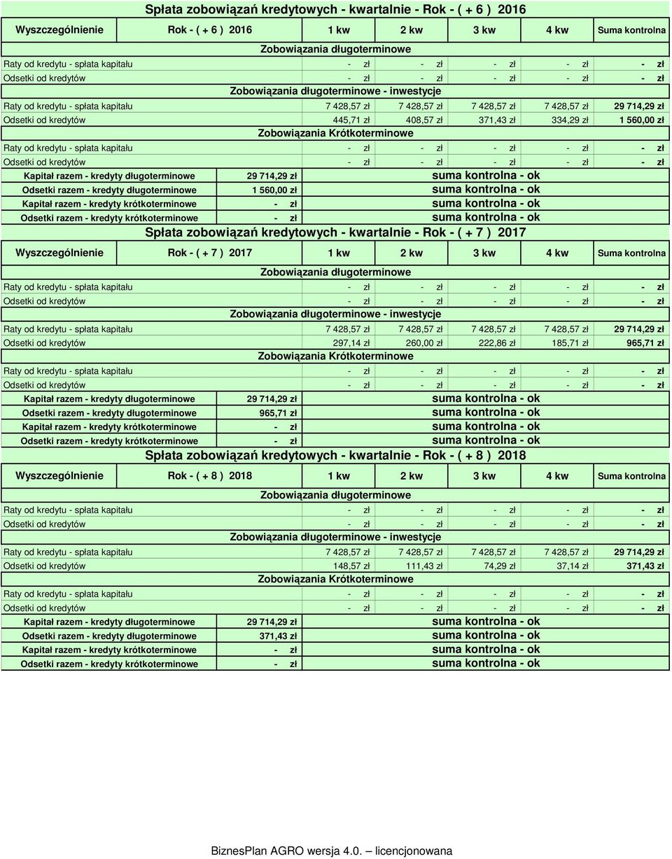 Odsetki od kredytów Raty od kredytu - spłata kapitału Odsetki od kredytów Raty od kredytu - spłata kapitału Odsetki od kredytów Kapitał razem - kredyty długoterminowe Odsetki razem - kredyty
