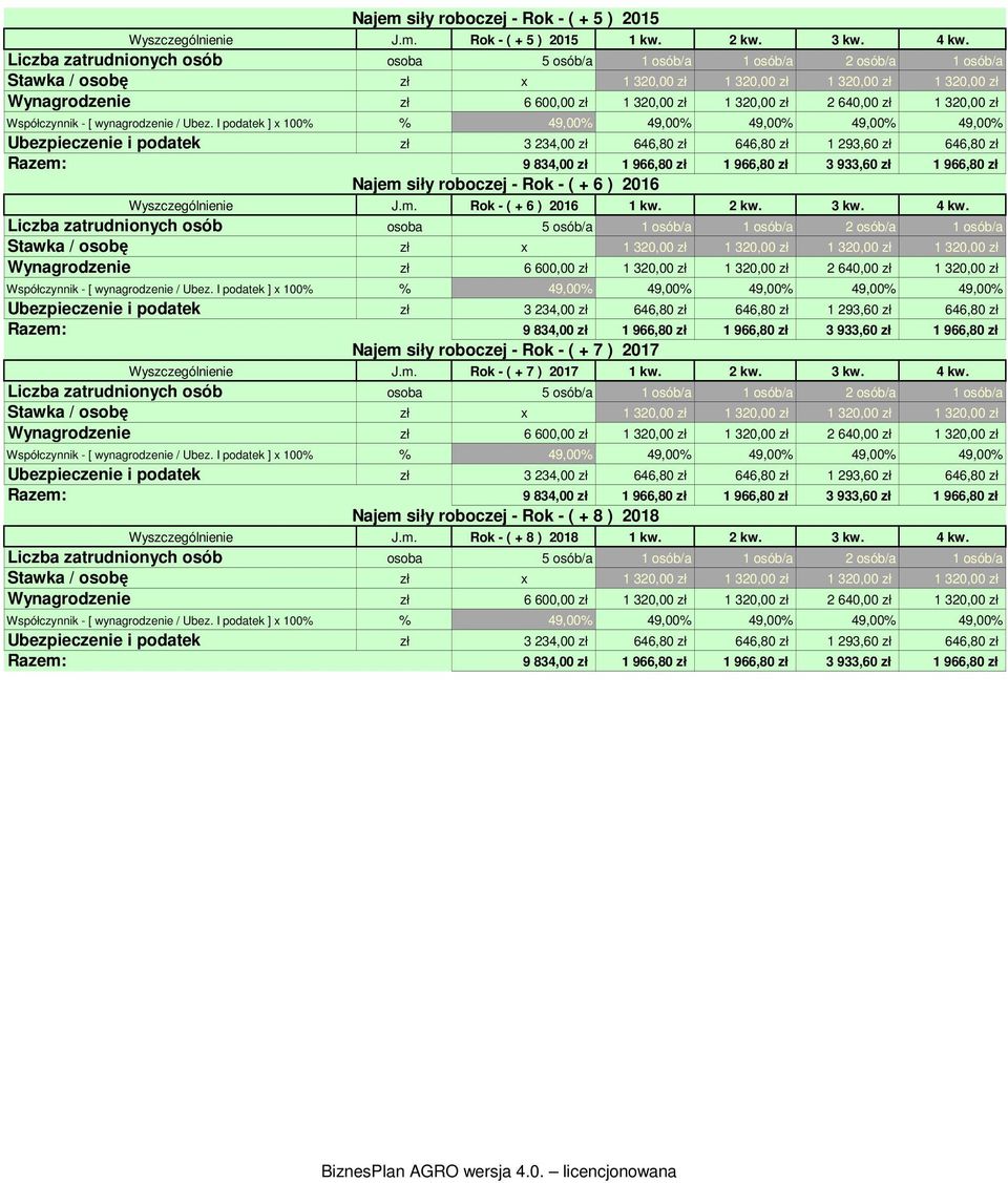 640,00 zł 1 320,00 zł Współczynnik - [ wynagrodzenie / Ubez.