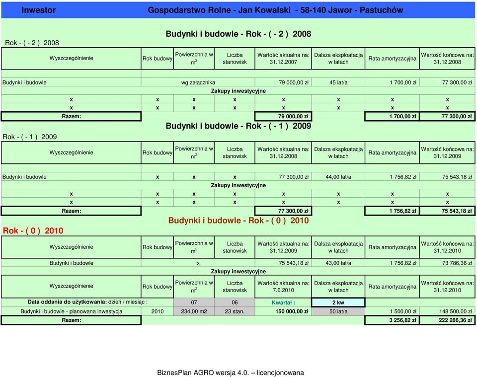 2008 Budynki i budowle x x Rok - ( - 1 ) 2009 wg załacznika 79 000,00 zł 45 lat/a 1 700,00 zł 77 300,00 zł x x x x x x x x x x x x x x Rok budowy Powierzchnia w m 2 Zakupy inwestycyjne Budynki i