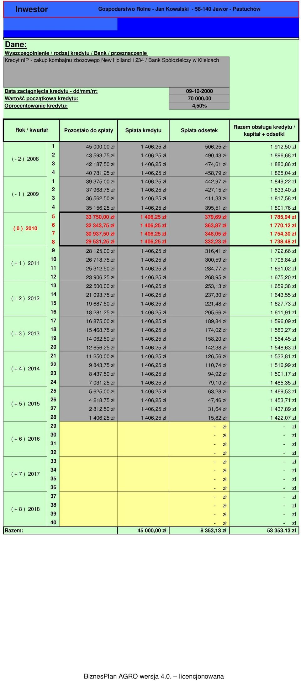 kredytu / kapitał + odsetki ( - 2 ) 2008 ( - 1 ) 2009 ( 0 ) 2010 ( + 1 ) 2011 ( + 2 ) 2012 ( + 3 ) 2013 ( + 4 ) 2014 ( + 5 ) 2015 ( + 6 ) 2016 ( + 7 ) 2017 ( + 8 ) 2018 1 45 000,00 zł 1 406,25 zł