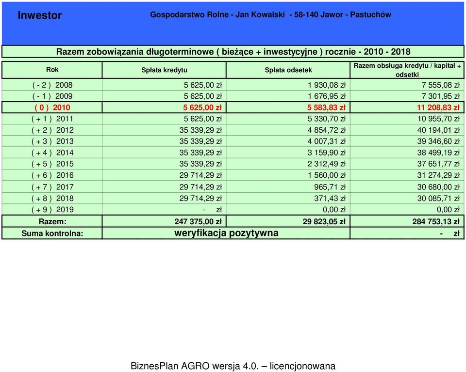 1 930,08 zł 7 555,08 zł 5 625,00 zł 1 676,95 zł 7 301,95 zł 5 625,00 zł 5 583,83 zł 11 208,83 zł 5 625,00 zł 5 330,70 zł 10 955,70 zł 35 339,29 zł 4 854,72 zł 40 194,01 zł 35 339,29 zł 4 007,31 zł 39