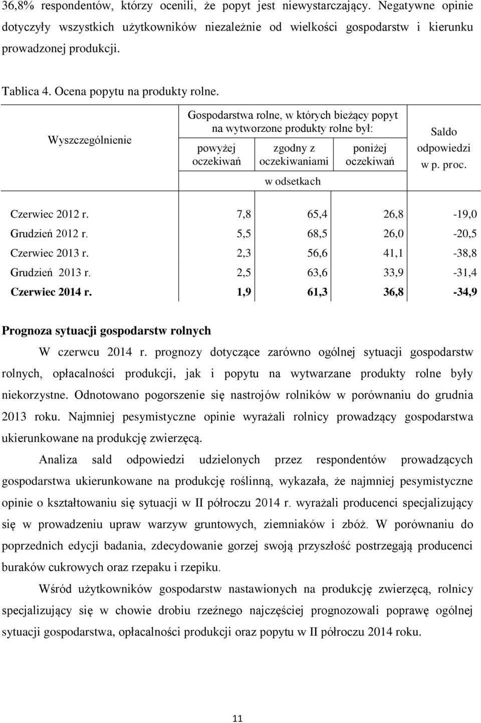 Wyszczególnienie Gospodarstwa rolne, w których bieżący popyt na wytworzone produkty rolne był: powyżej oczekiwań zgodny z oczekiwaniami w odsetkach poniżej oczekiwań Saldo odpowiedzi w p. proc.