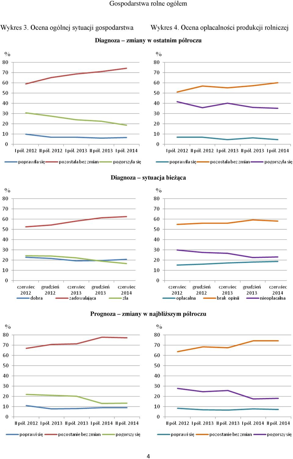 Ocena opłacalności produkcji rolniczej Diagnoza zmiany