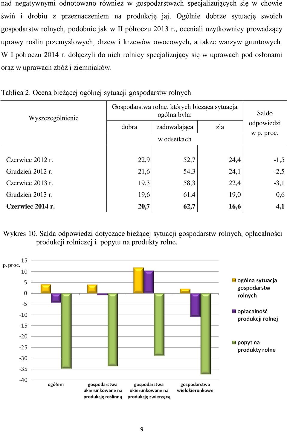 , oceniali użytkownicy prowadzący uprawy roślin przemysłowych, drzew i krzewów owocowych, a także warzyw gruntowych. W I półroczu 2014 r.