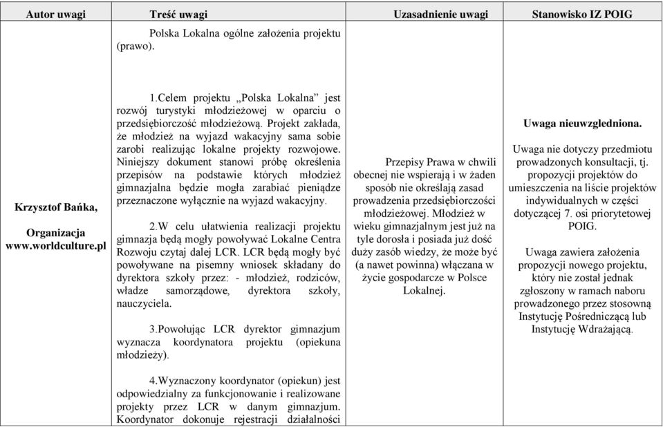 Projekt zakłada, że młodzież na wyjazd wakacyjny sama sobie zarobi realizując lokalne projekty rozwojowe.
