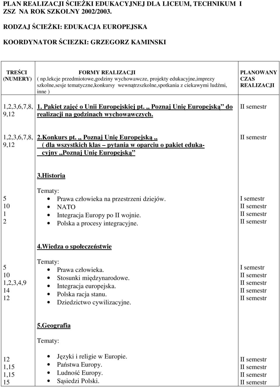 lekcje przedmiotowe,godziny wychowawcze, projekty edukacyjne,imprezy szkolne,sesje tematyczne,konkursy wewnątrzszkolne,spotkania z ciekawymi ludźmi, inne ) 1. Pakiet zajęć o Unii Europejskiej pt.