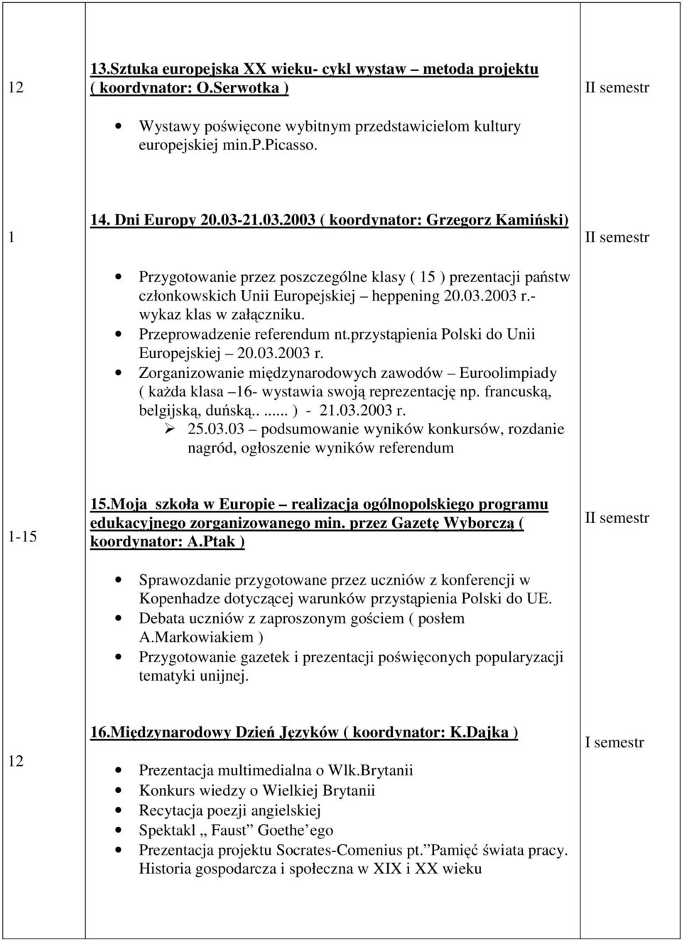 Przeprowadzenie referendum nt.przystąpienia Polski do Unii Europejskiej 20.03.2003 r. Zorganizowanie międzynarodowych zawodów Euroolimpiady (każda klasa 16- wystawia swoją reprezentację np.