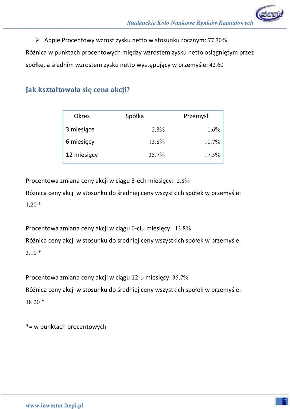 Okres Spółka Przemysł 3 miesiące 2.8% 1.6% 6 miesięcy 13.8% 10.7% 12 miesięcy 35.7% 17.5% Procentowa zmiana ceny akcji w ciągu 3-ech miesięcy: 2.