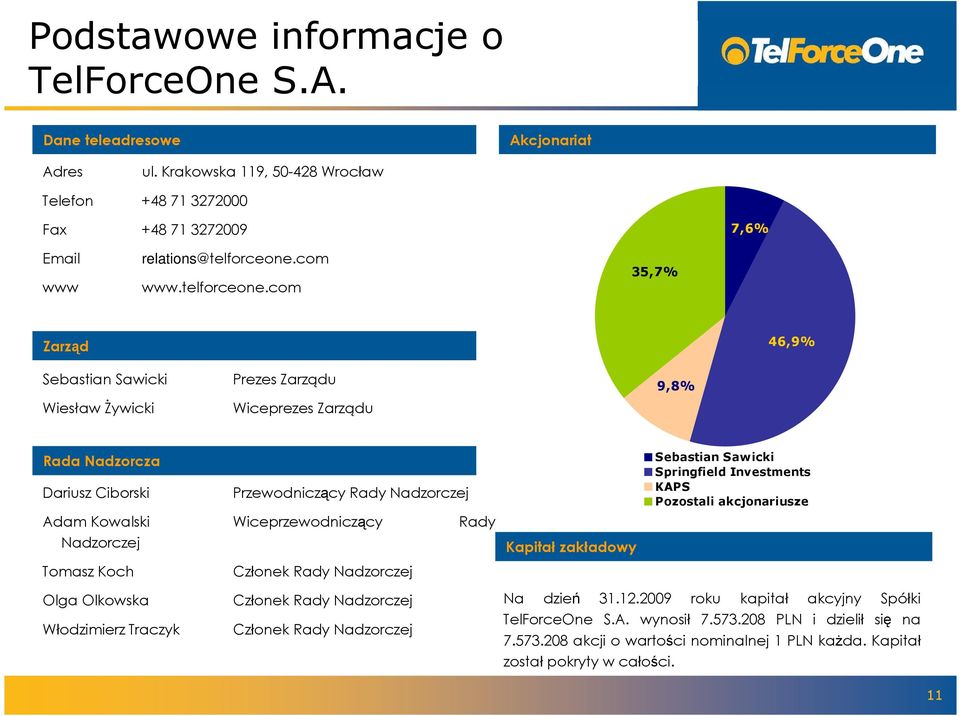 com 35,7% Zarząd 46,9% Sebastian Sawicki Wiesław Żywicki Prezes Zarządu Wiceprezes Zarządu 9,8% Rada Nadzorcza Dariusz Ciborski Przewodniczący Rady Nadzorczej Adam Kowalski Wiceprzewodniczący Rady