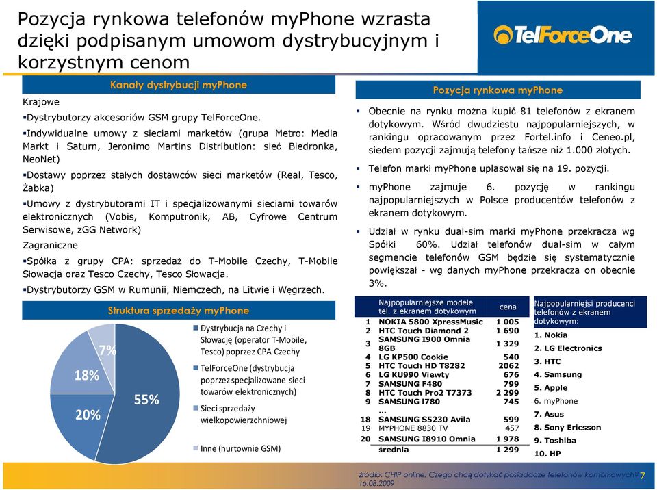 Umowy z dystrybutorami IT i specjalizowanymi sieciami towarów elektronicznych (Vobis, Komputronik, AB, Cyfrowe Centrum Serwisowe, zgg Network) Zagraniczne Spółka z grupy CPA: sprzedaż do T-Mobile