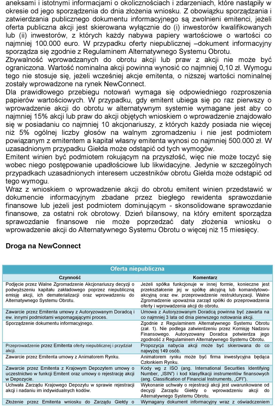 inwestorów, z których każdy nabywa papiery wartościowe o wartości co najmniej 100.000 euro.