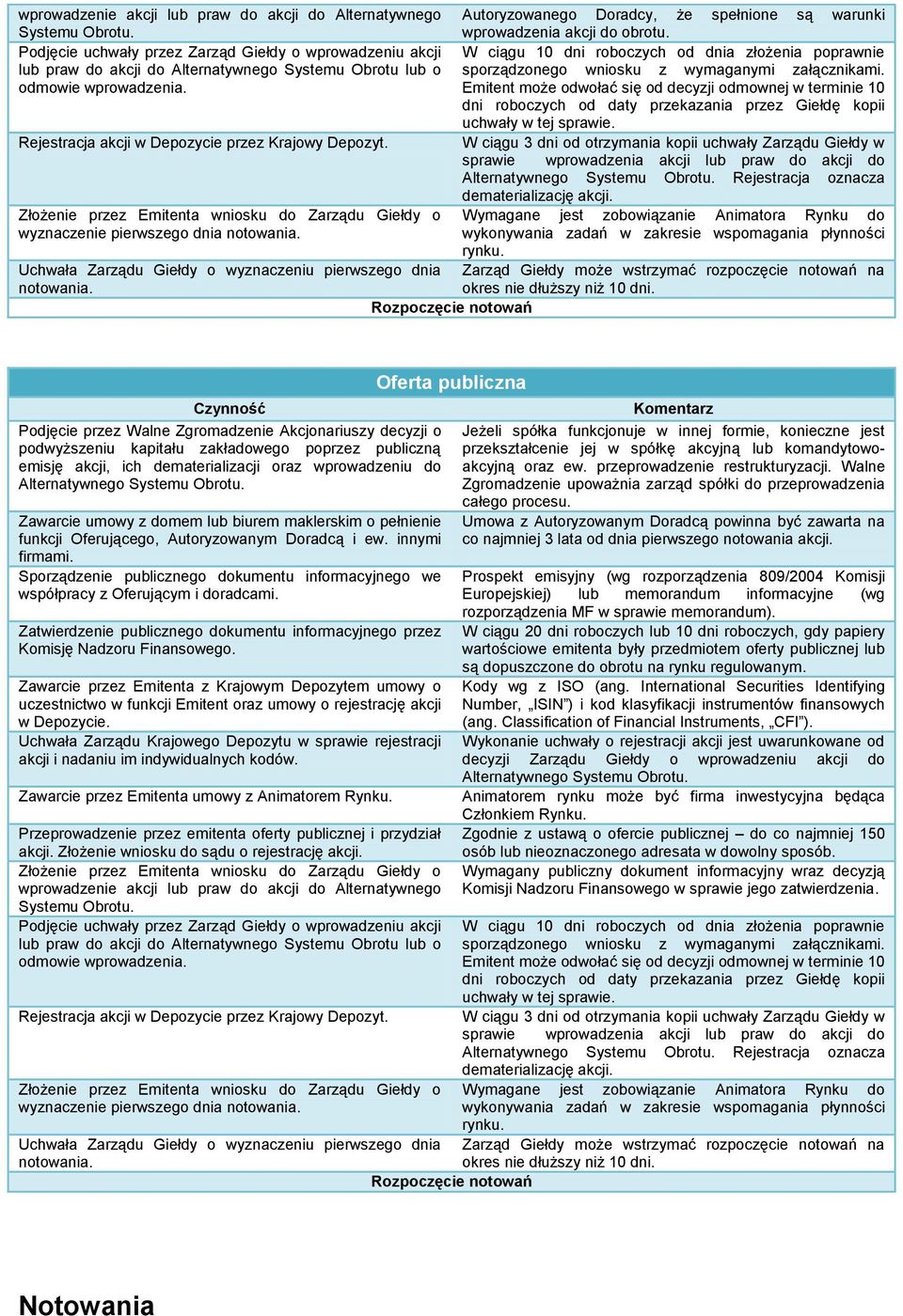 wymaganymi załącznikami. odmowie wprowadzenia. Emitent może odwołać się od decyzji odmownej w terminie 10 dni roboczych od daty przekazania przez Giełdę kopii uchwały w tej sprawie.