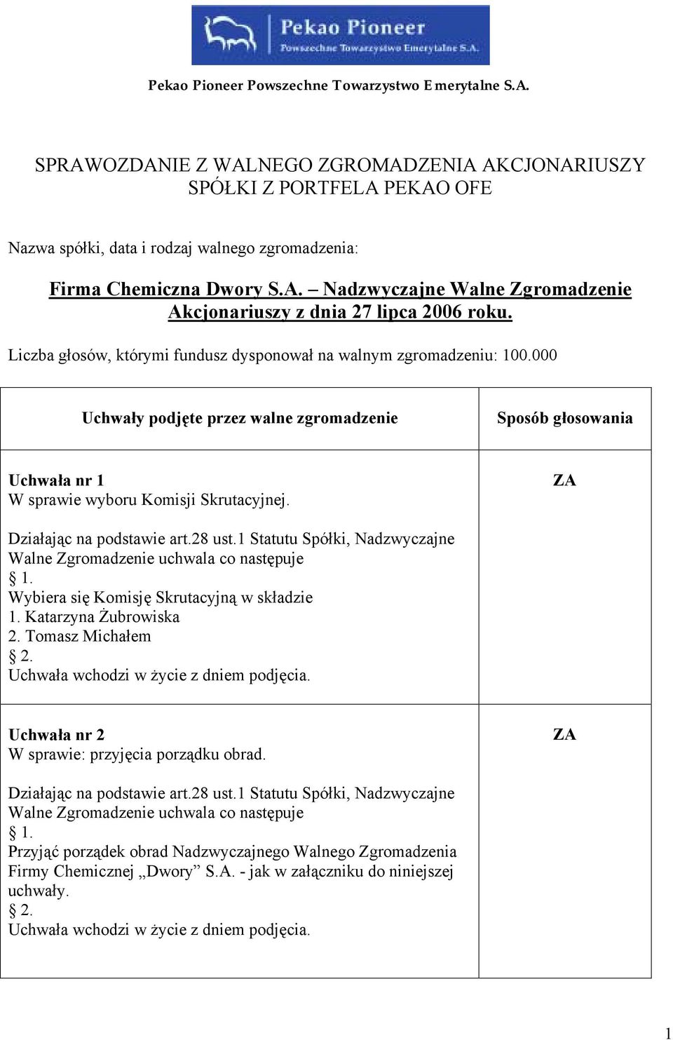 ZA Działając na podstawie art.28 ust.1 Statutu Spółki, Nadzwyczajne Walne Zgromadzenie uchwala co następuje Wybiera się Komisję Skrutacyjną w składzie 1. Katarzyna Żubrowiska 2. Tomasz Michałem 2.