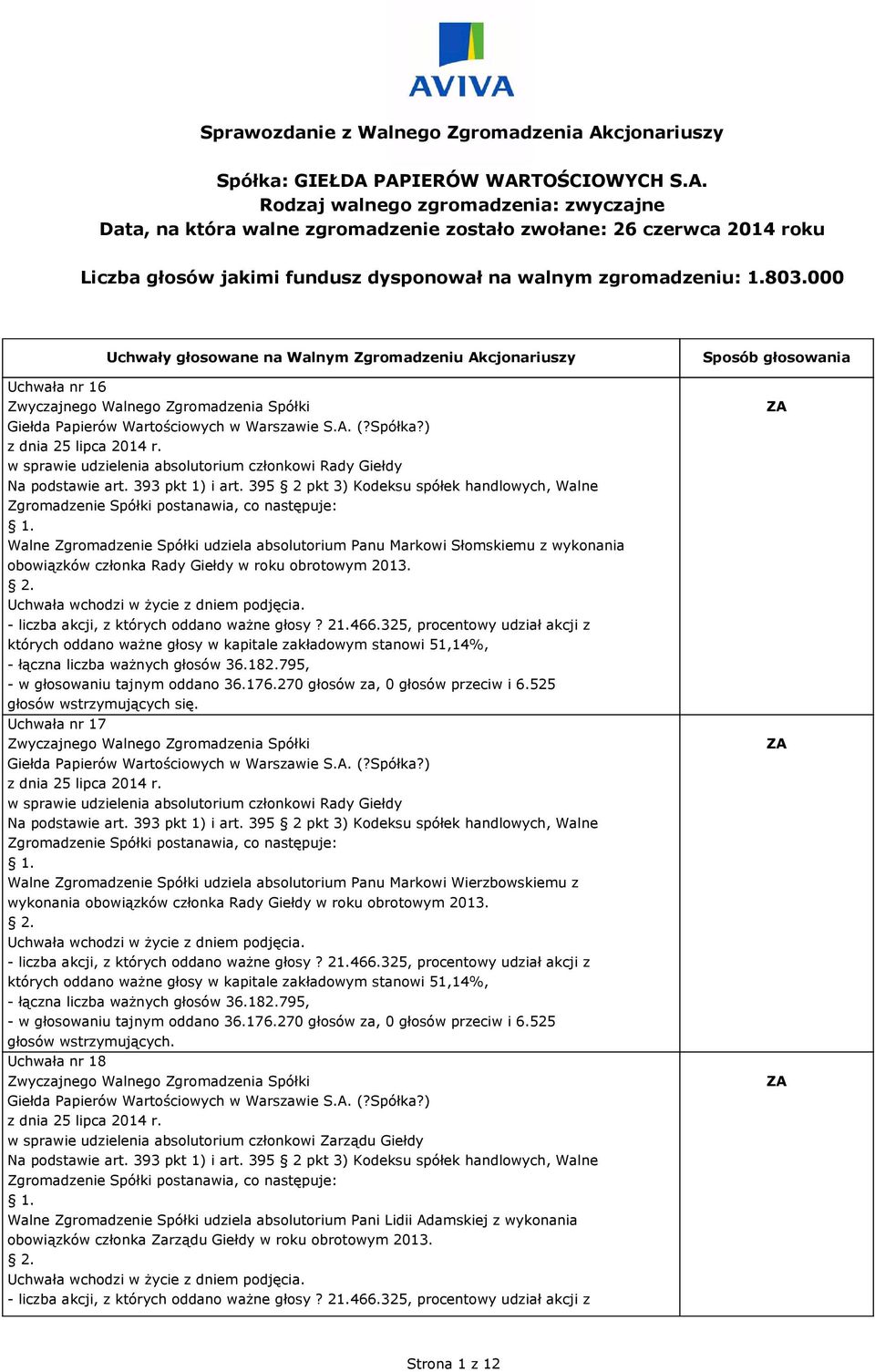 PAPIERÓW WARTOŚCIOWYCH S.A. Rodzaj walnego zgromadzenia: zwyczajne Data, na która walne zgromadzenie zostało zwołane: 26 czerwca 2014 roku Liczba głosów jakimi fundusz dysponował na walnym zgromadzeniu: 1.