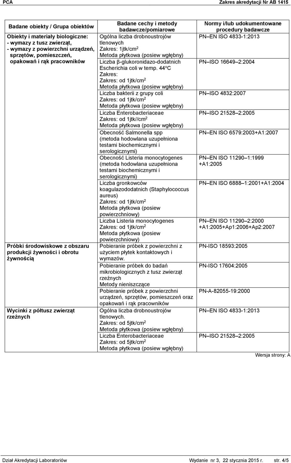 44 o C od 1jtk/cm 2 Liczba bakterii z grupy coli od 1jtk/cm 2 od 1jtk//cm 2 Obecność Salmonella spp Obecność Listeria monocytogenes Liczba gronkowców koagulazododatnich (Staphylococcus aureus) od