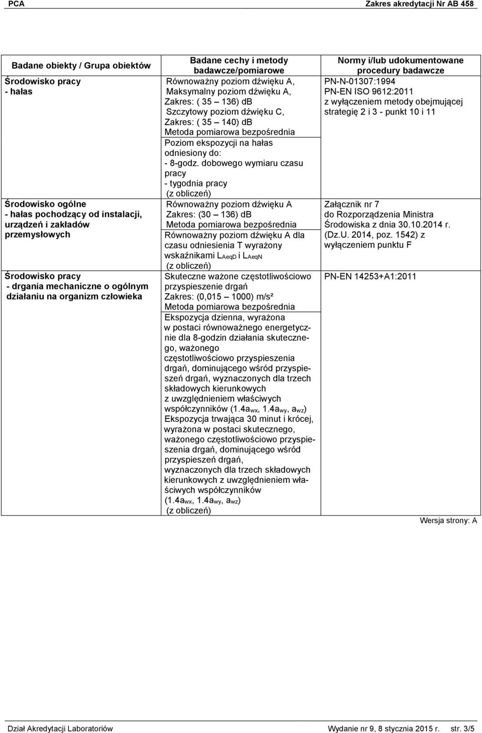 dobowego wymiaru czasu pracy - tygodnia pracy Równoważny poziom dźwięku A Zakres: (30 136) db Równoważny poziom dźwięku A dla czasu odniesienia T wyrażony wskaźnikami LAeqD i LAeqN Skuteczne ważone