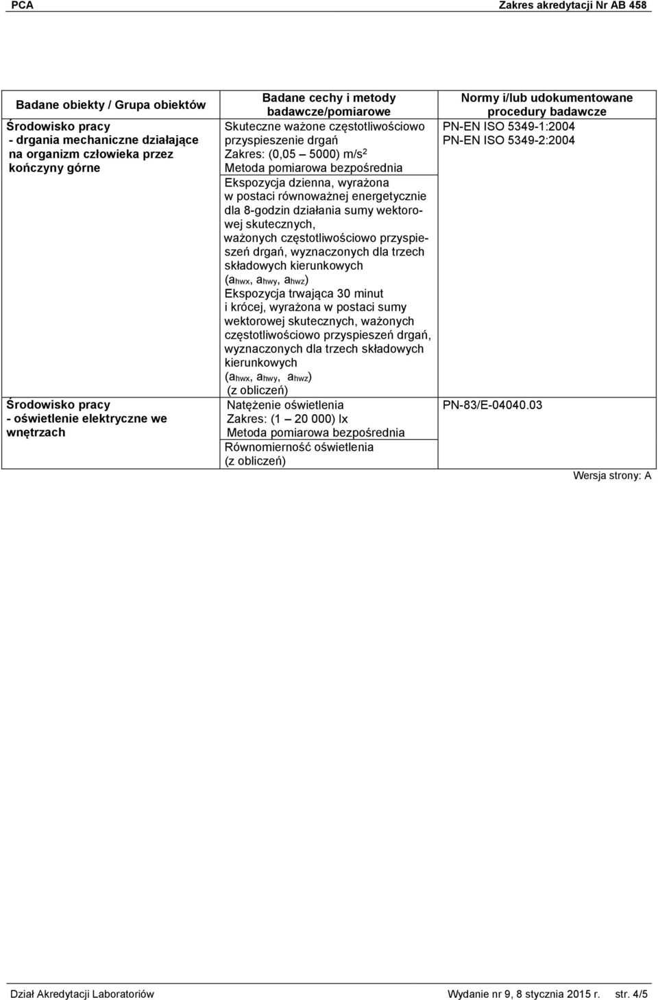 kierunkowych (ahwx, ahwy, ahwz) Ekspozycja trwająca 30 minut i krócej, wyrażona w postaci sumy wektorowej skutecznych, ważonych częstotliwościowo przyspieszeń drgań, wyznaczonych dla trzech