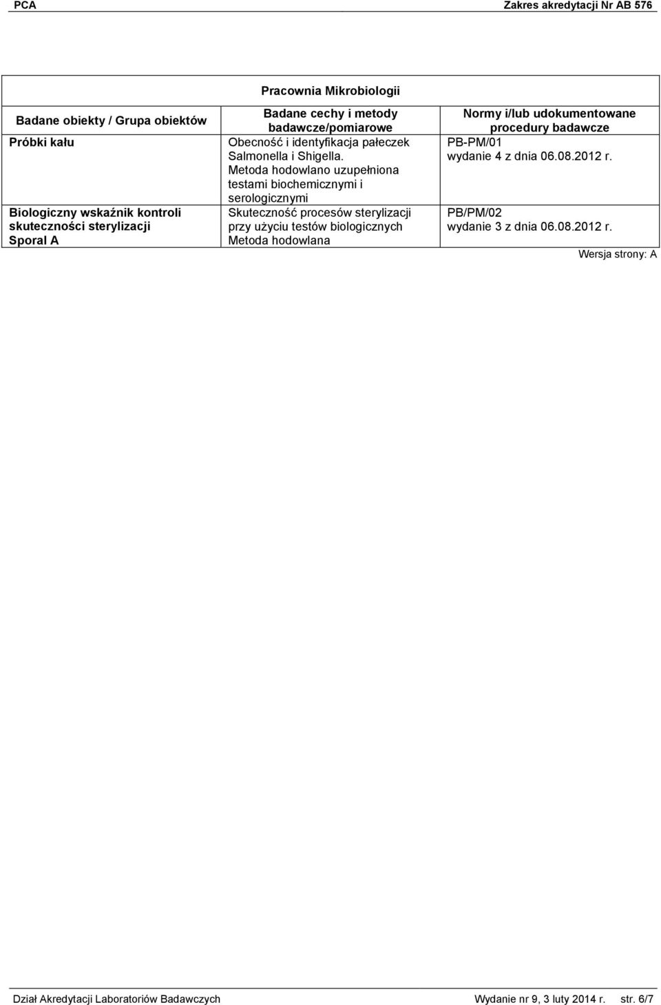 Metoda hodowlano uzupełniona testami biochemicznymi i serologicznymi Skuteczność procesów sterylizacji przy użyciu