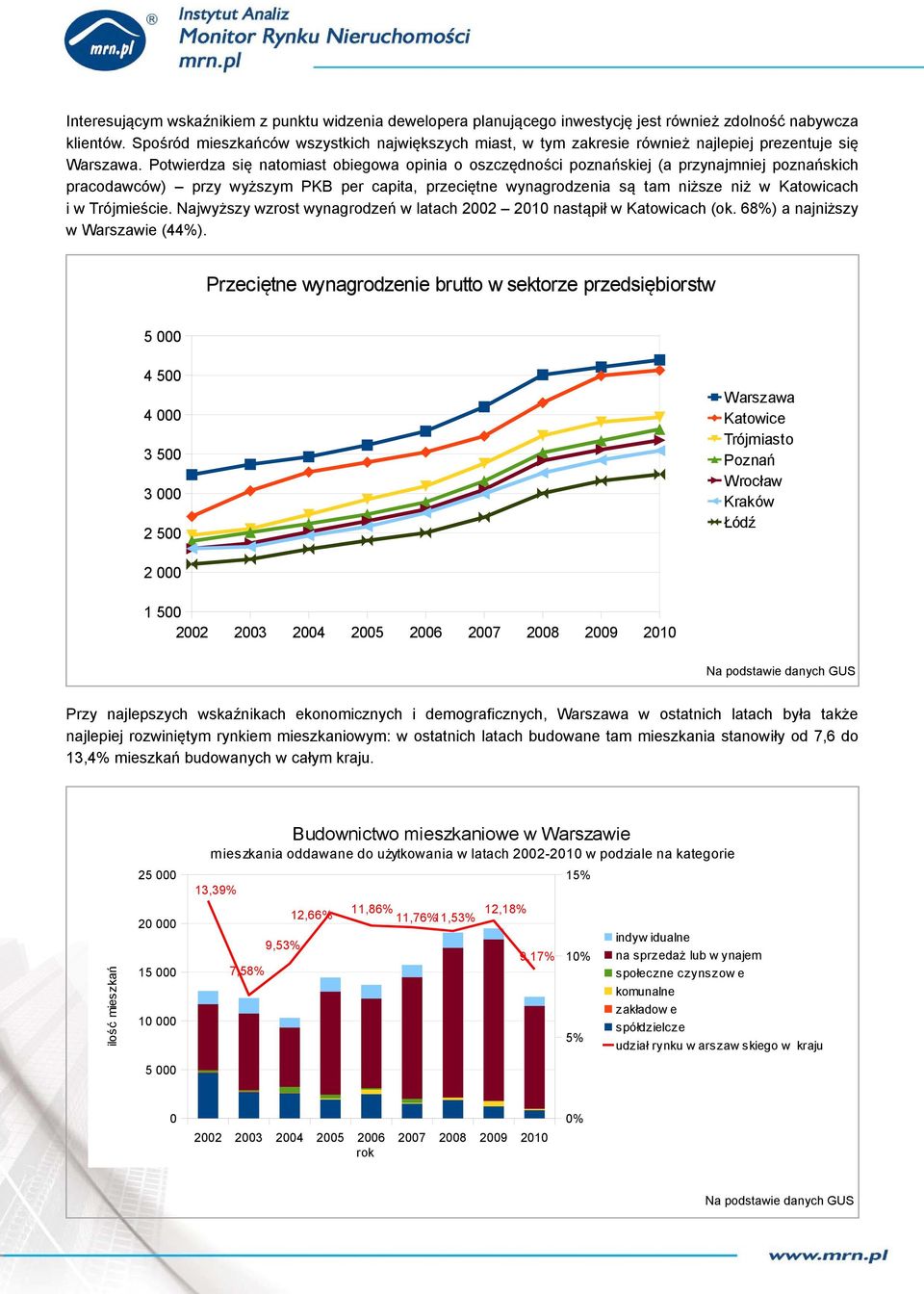 Potwierdza się natomiast obiegowa opinia o oszczędności poznańskiej (a przynajmniej poznańskich pracodawców) przy wyższym PKB per capita, przeciętne wynagrodzenia są tam niższe niż w Katowicach i w