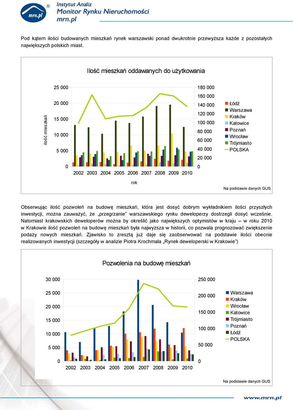 wykładnikiem ilości przyszłych inwestycji, można zauważyć, że przegrzanie warszawskiego rynku deweloperzy dostrzegli dosyć wcześnie.