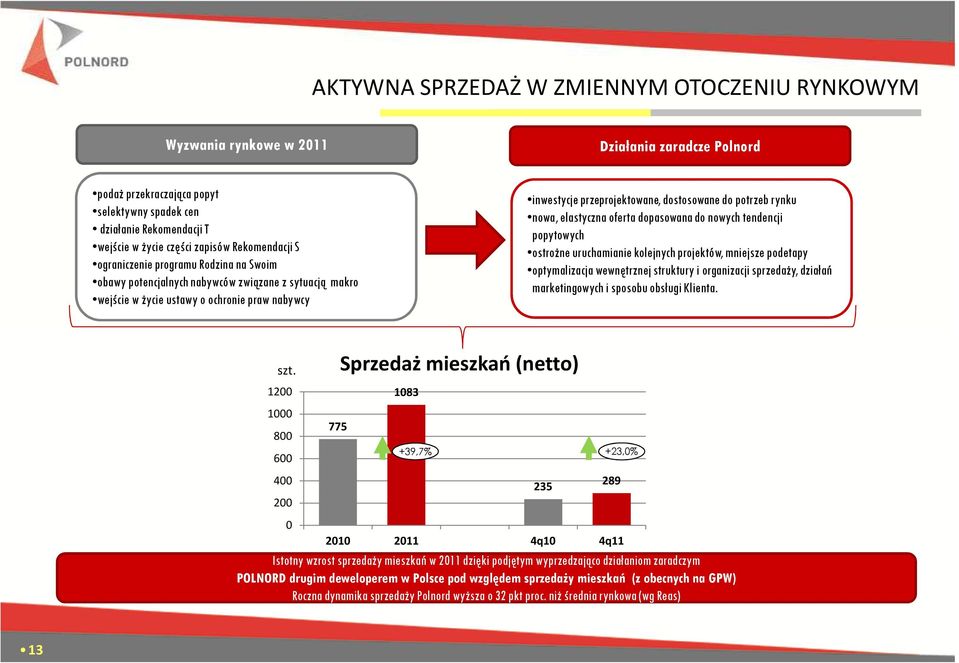 dostosowane do potrzeb rynku nowa, elastyczna oferta dopasowana do nowych tendencji popytowych ostrożne uruchamianie kolejnych projektów, mniejsze podetapy optymalizacja wewnętrznej struktury i