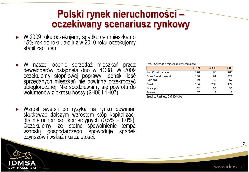 Nie spodziewamy się powrotu do wolumenów z okresu hossy (2H06 i 1H07) Rys.1 Sprzedaż mieszkań (w sztukach) 1Q09 4Q08 1Q08 JW.