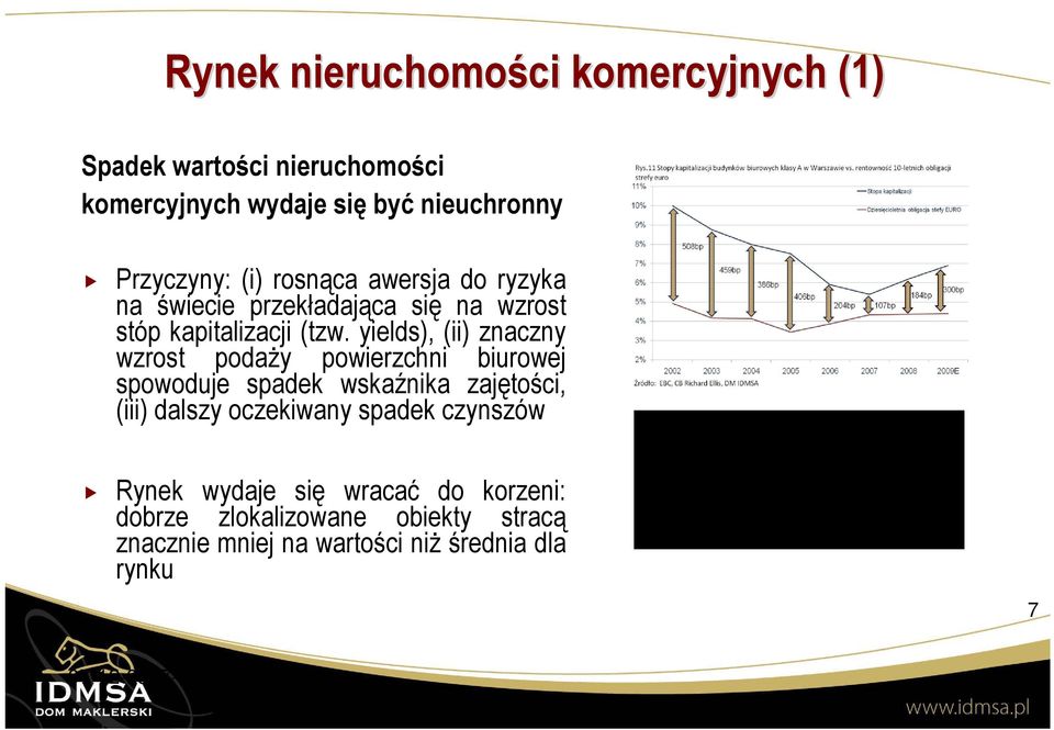 yields), (ii) znaczny wzrost podaży powierzchni biurowej spowoduje spadek wskaźnika zajętości, (iii) dalszy oczekiwany spadek czynszów Rynek wydaje się wracać do korzeni: dobrze