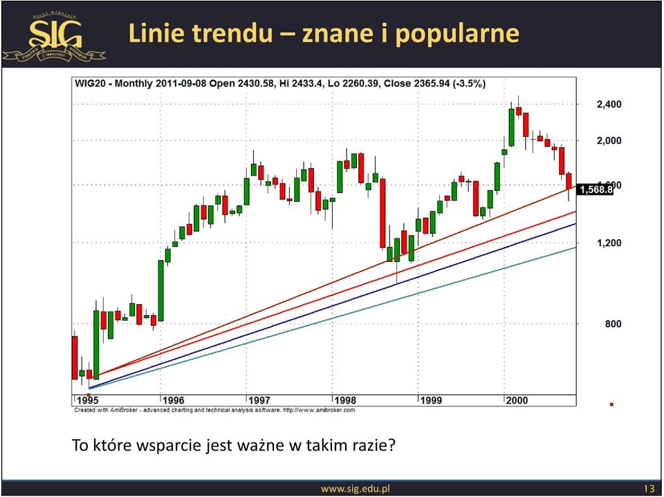 wsparcie jest ważne w