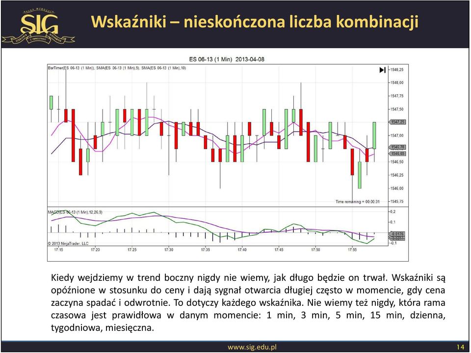 Wskaźniki są opóźnione w stosunku do ceny i dają sygnał otwarcia długiej często w momencie, gdy cena