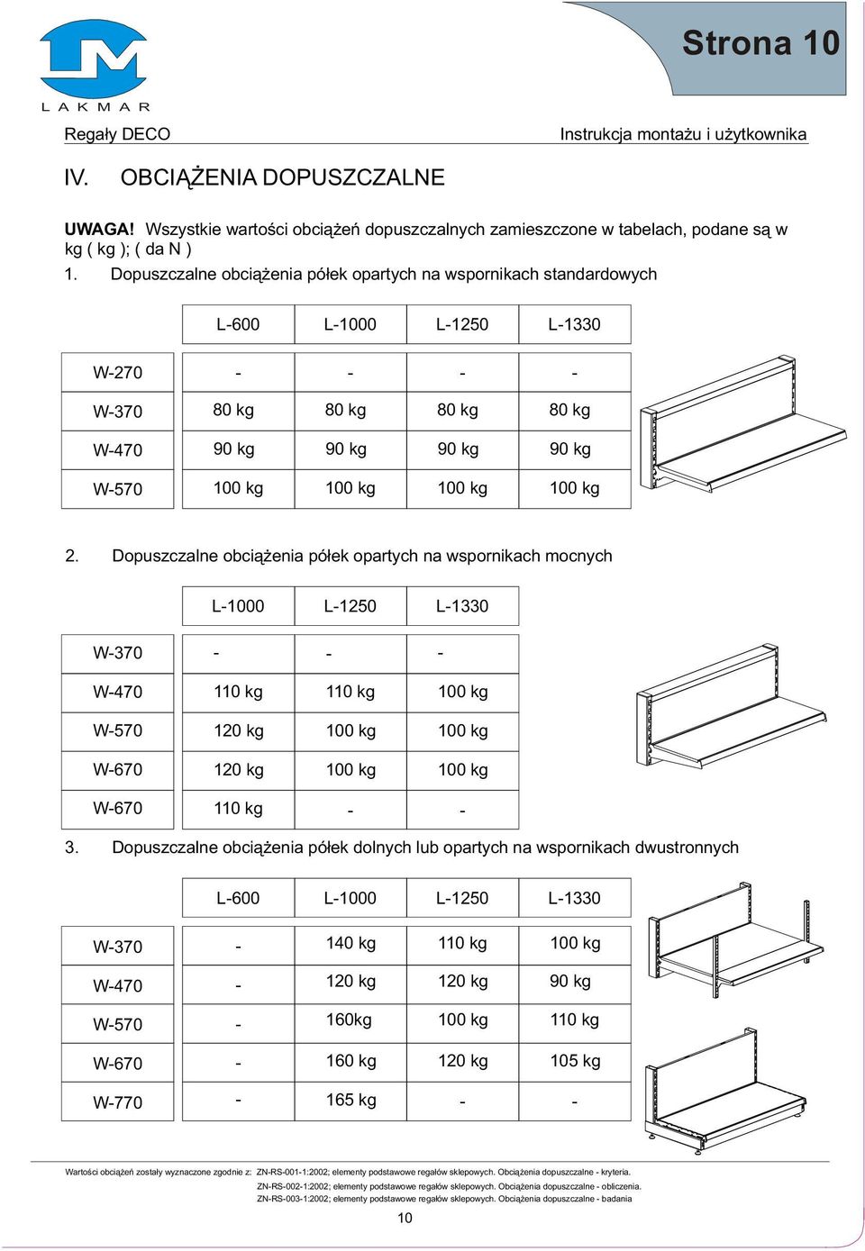 Dopuszczalne obci¹ enia pó³ek opartych na wspornikach mocnych L1000 L1250 L1330 W370 W470 110 kg 110 kg 100 kg W570 120 kg 100 kg 100 kg W670 120 kg 100 kg 100 kg W670 110 kg 3.