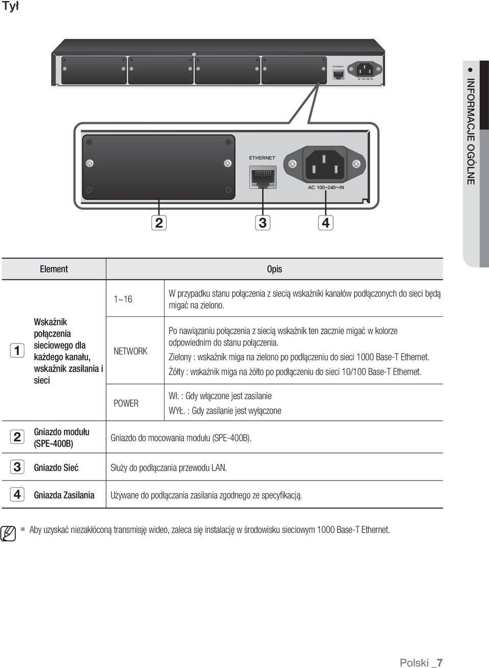 Zielony : wskaźnik miga na zielono po podłączeniu do sieci 1000 Base-T Ethernet. Żółty : wskaźnik miga na żółto po podłączeniu do sieci 10/100 Base-T Ethernet. POWER Wł.