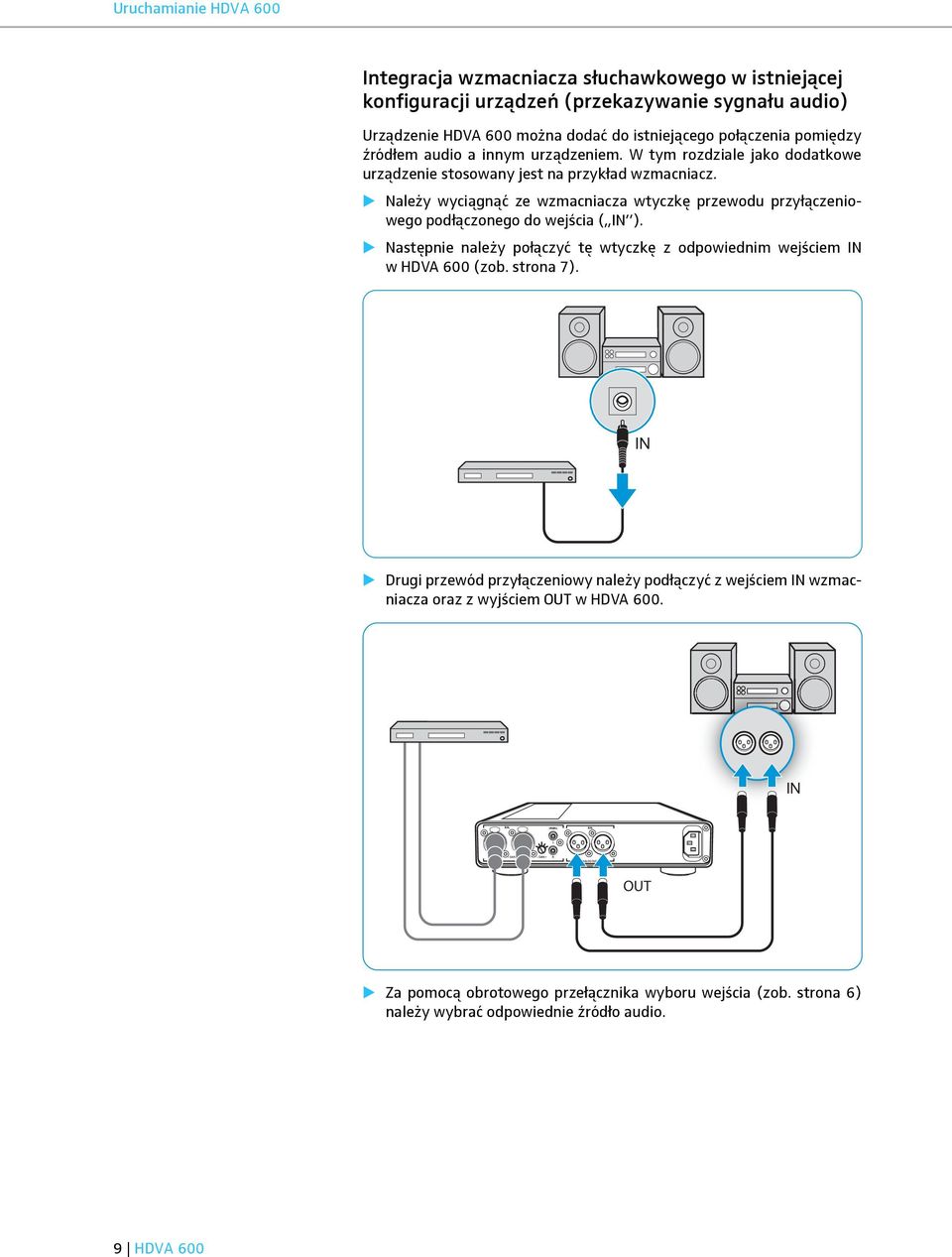 Należy wyciągnąć ze wzmacniacza wtyczkę przewodu przyłączeniowego podłączonego do wejścia ( IN ). Następnie należy połączyć tę wtyczkę z odpowiednim wejściem IN w HDVA 600 (zob. strona 7).
