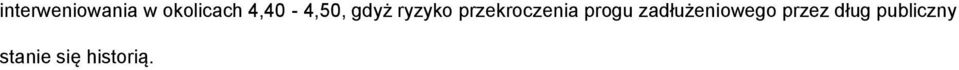 przekroczenia progu