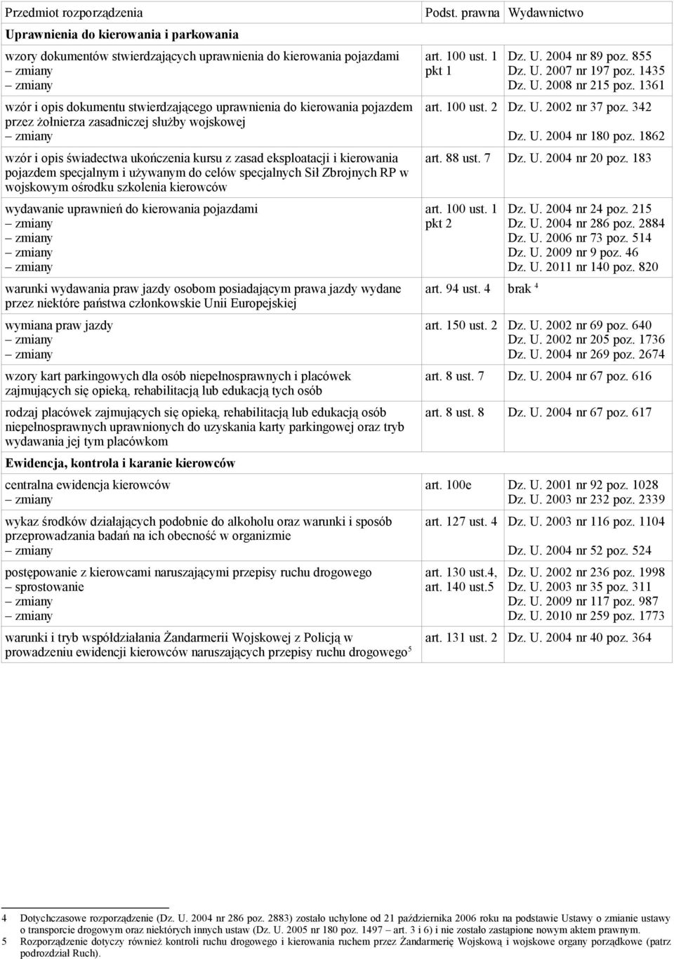 wojskowym ośrodku szkolenia kierowców wydawanie uprawnień do kierowania pojazdami warunki wydawania praw jazdy osobom posiadającym prawa jazdy wydane przez niektóre państwa członkowskie Unii