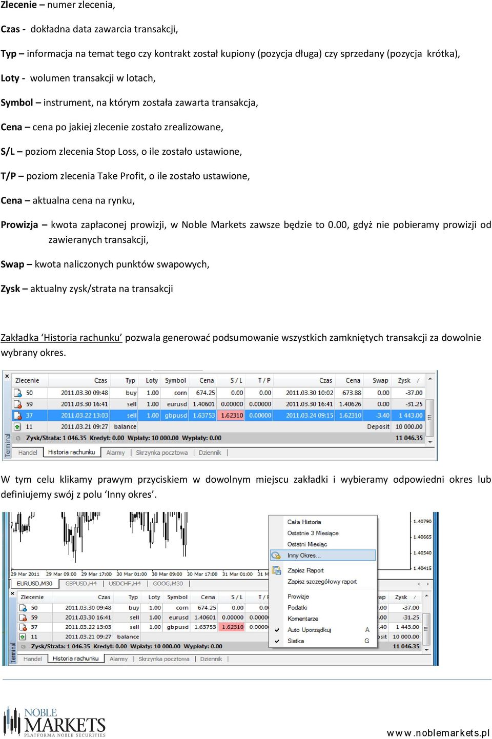 Profit, o ile zostało ustawione, Cena aktualna cena na rynku, Prowizja kwota zapłaconej prowizji, w Noble Markets zawsze będzie to 0.