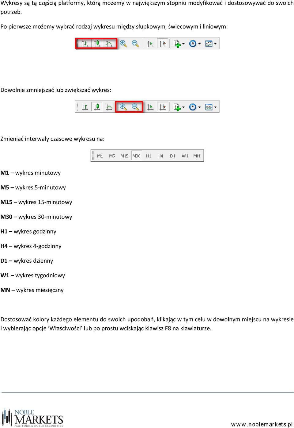 M1 wykres minutowy M5 wykres 5-minutowy M15 wykres 15-minutowy M30 wykres 30-minutowy H1 wykres godzinny H4 wykres 4-godzinny D1 wykres dzienny W1 wykres