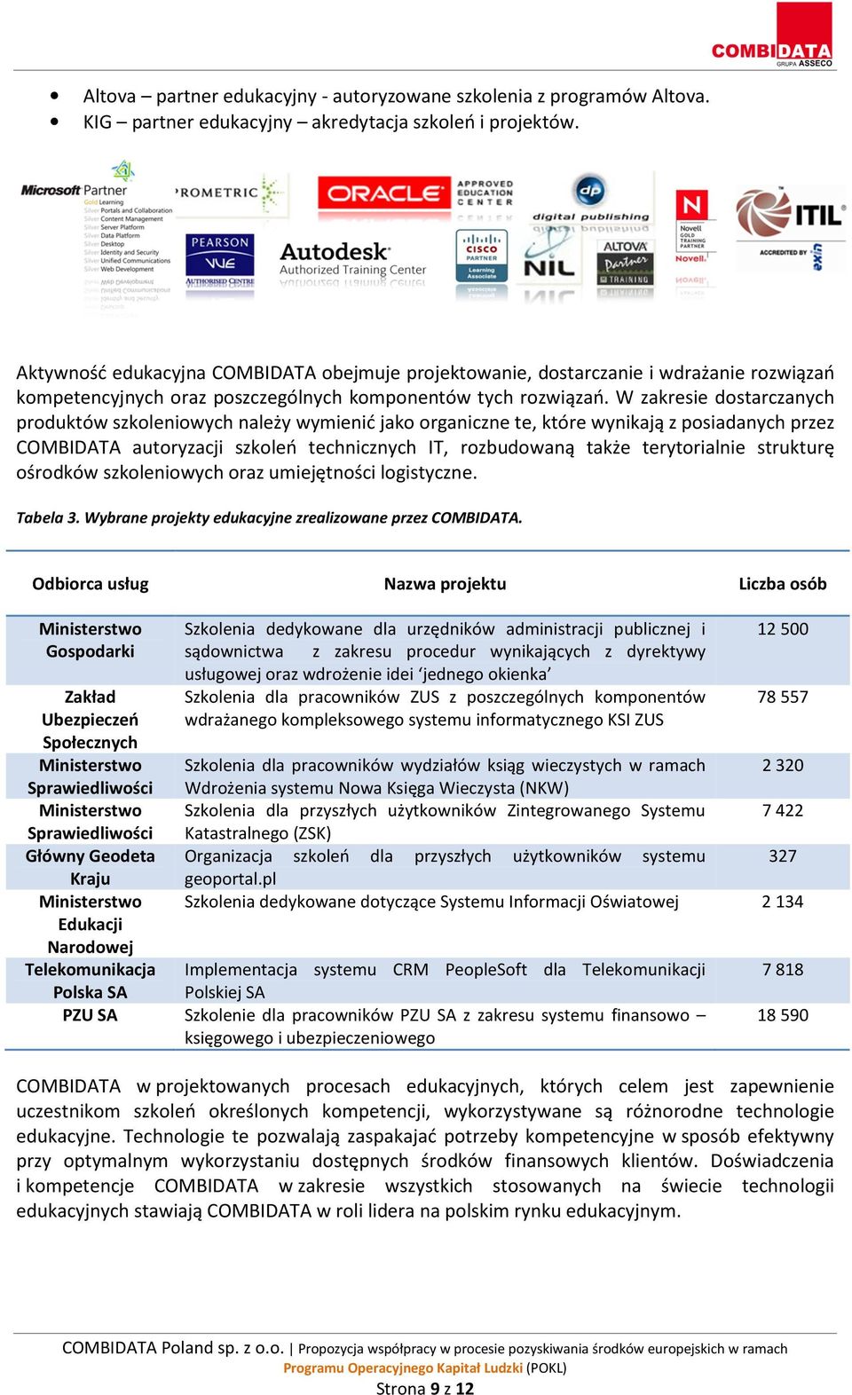 W zakresie dostarczanych produktów szkoleniowych należy wymienić jako organiczne te, które wynikają z posiadanych przez COMBIDATA autoryzacji szkoleń technicznych IT, rozbudowaną także terytorialnie