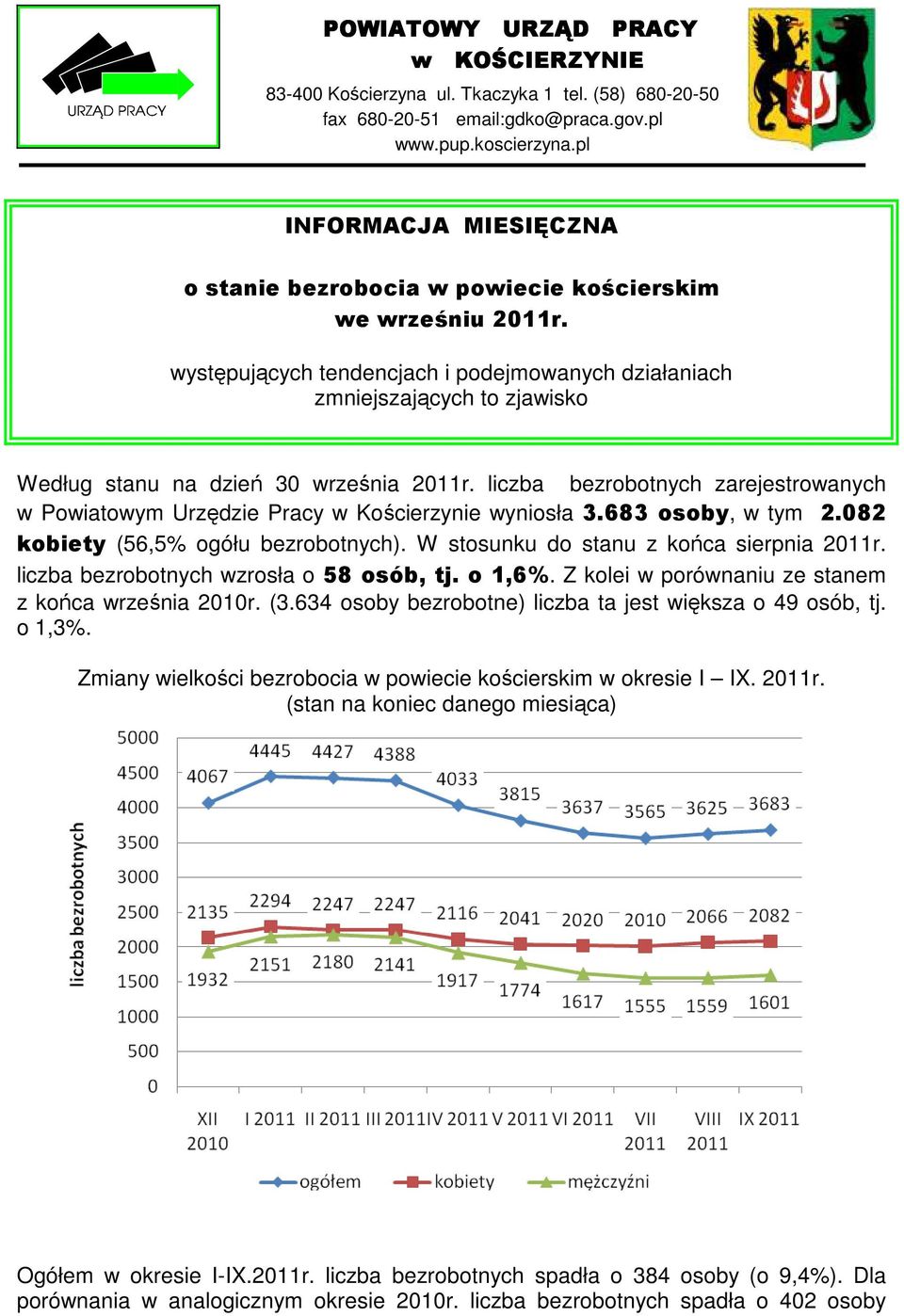 występujących tendencjach i podejmowanych działaniach zmniejszających to zjawisko Według stanu na dzień 30 września 2011r.