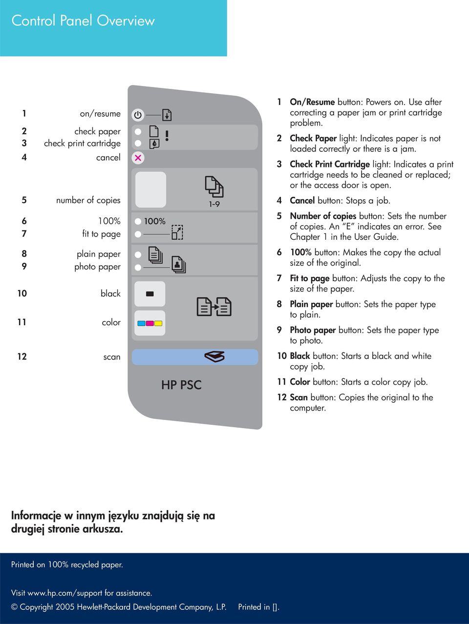 3 Check Print Cartridge light: Indicates a print cartridge needs to be cleaned or replaced; or the access door is open. 4 Cancel button: Stops a job.