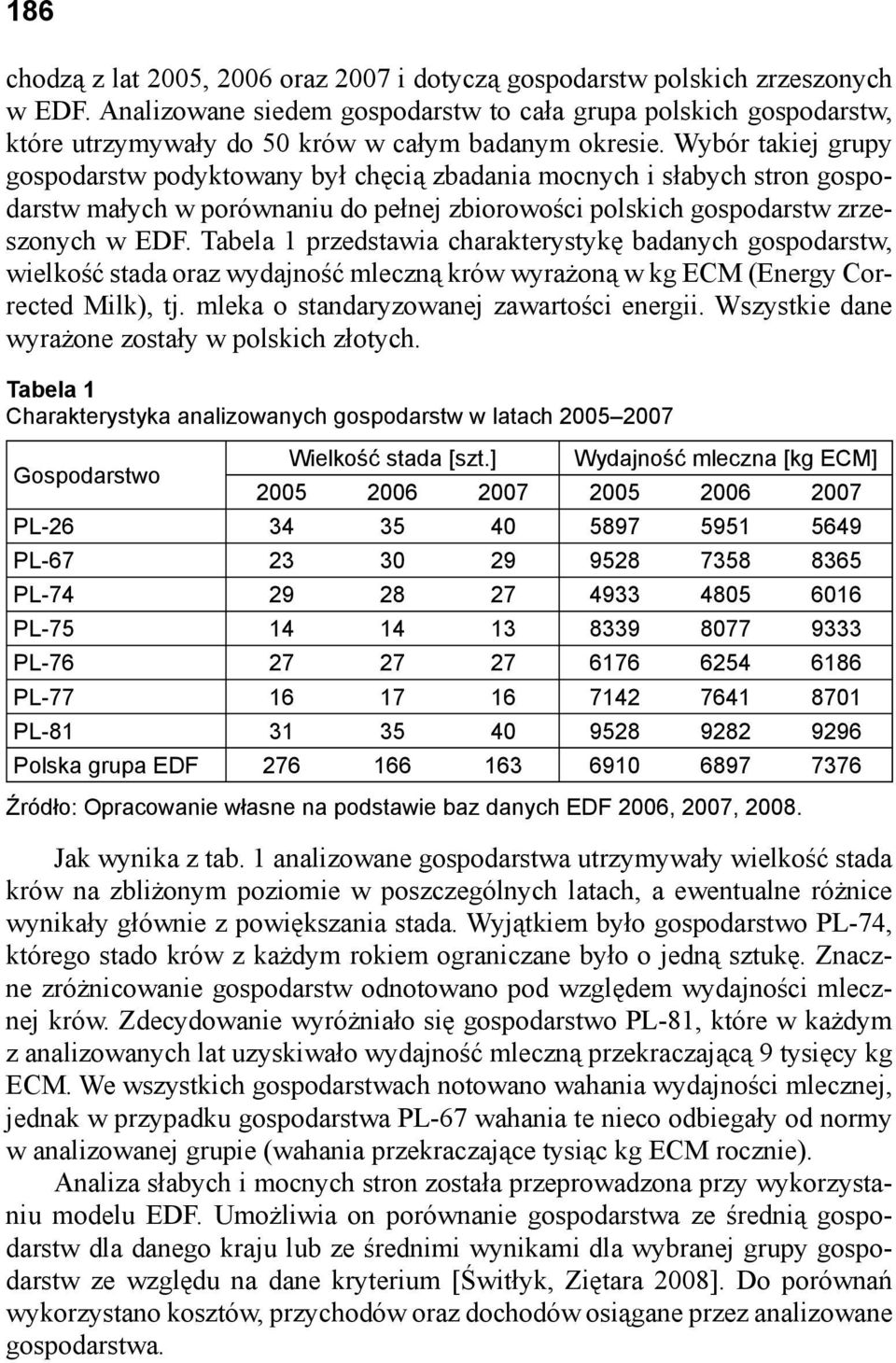 Wybór takiej grupy gospodarstw podyktowany był chęcią zbadania mocnych i słabych stron gospodarstw małych w porównaniu do pełnej zbiorowości polskich gospodarstw zrzeszonych w EDF.