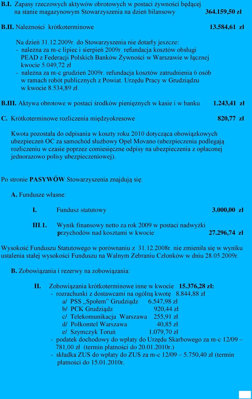 049,72 zł - należna za m-c grudzień 2009r. refundacja kosztów zatrudnienia 6 osób w ramach robót publicznych z Powiat. Urzędu Pracy w Grudziądzu w kwocie 8.534,89 zł. B.III.