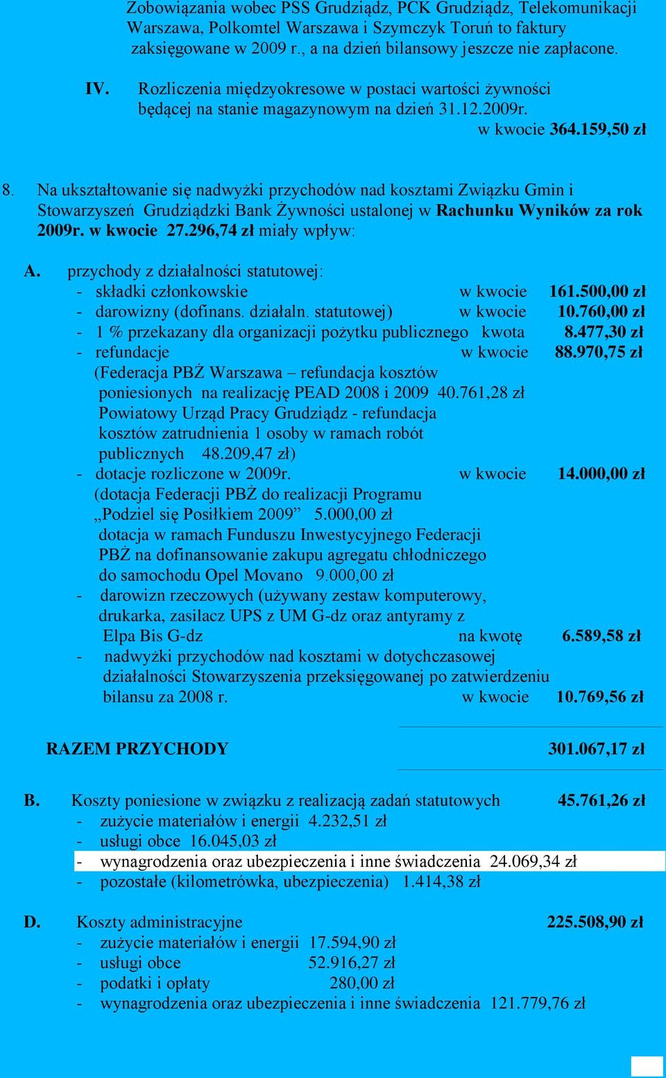 Na ukształtowanie się nadwyżki przychodów nad kosztami Związku Gmin i Stowarzyszeń Grudziądzki Bank Żywności ustalonej w Rachunku Wyników za rok 2009r. w kwocie 27.296,74 zł miały wpływ: A.
