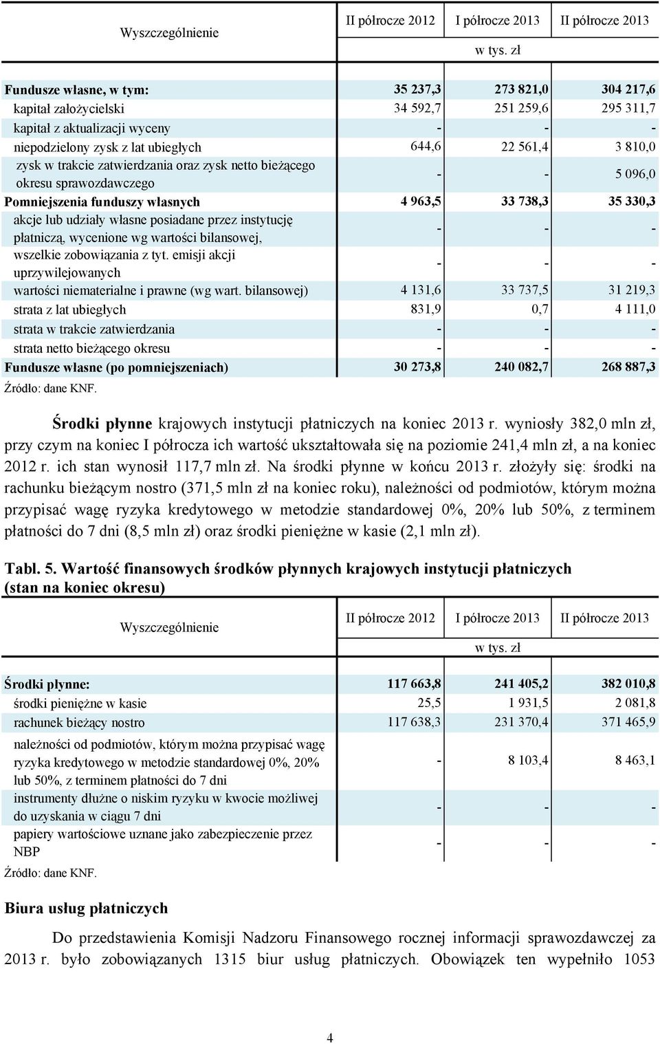 lub udziały własne posiadane przez instytucję płatniczą, wycenione wg wartości bilansowej, wszelkie zobowiązania z tyt. emisji akcji uprzywilejowanych wartości niematerialne i prawne (wg wart.