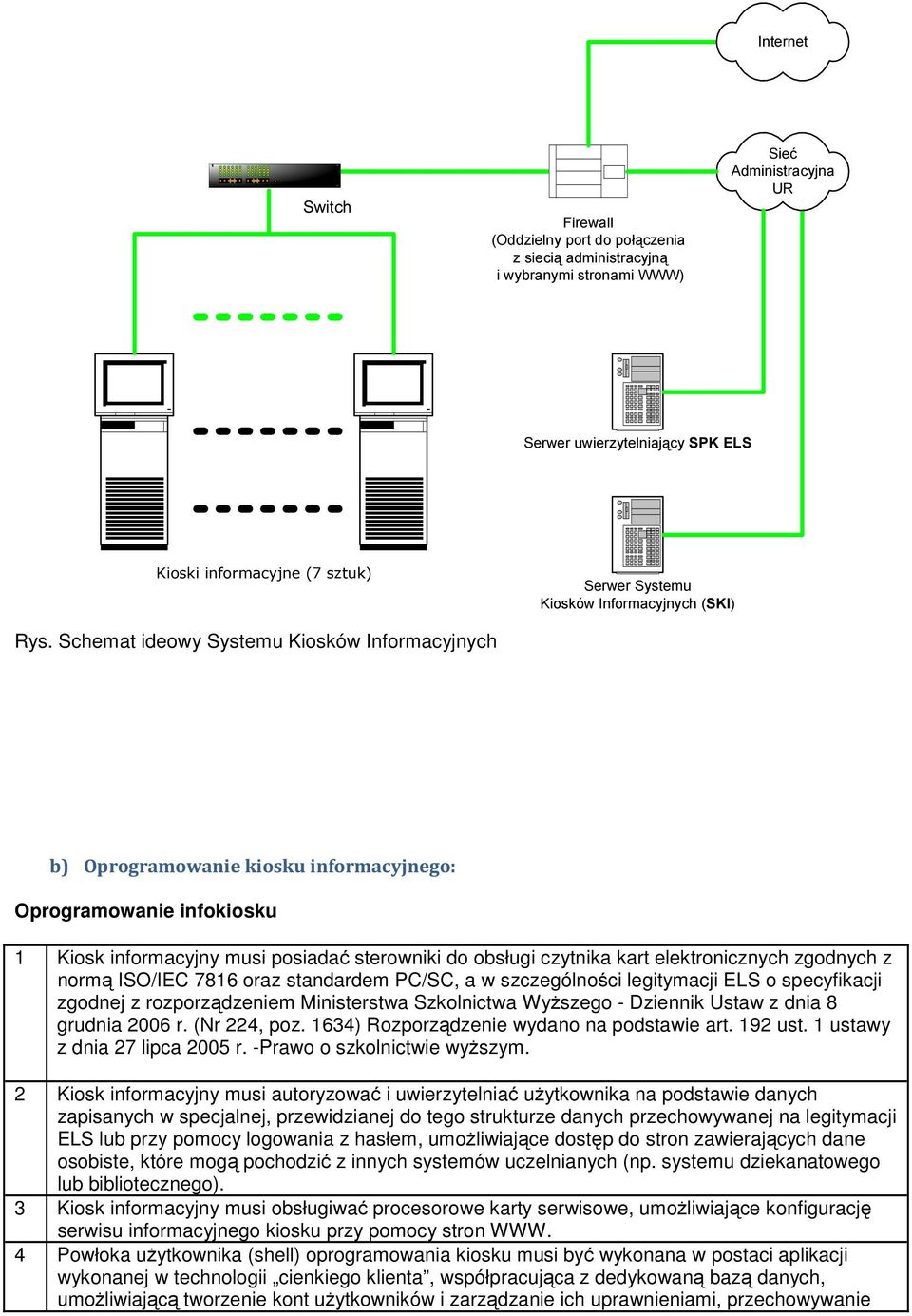 Schemat ideowy Systemu Kiosków Informacyjnych b) Oprogramowanie kiosku informacyjnego: Oprogramowanie infokiosku 1 Kiosk informacyjny musi posiadać sterowniki do obsługi czytnika kart elektronicznych