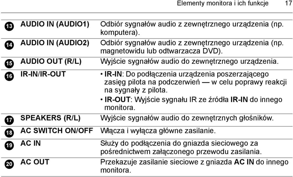 IR-IN: Do podłączenia urządzenia poszerzającego zasięg pilota na podczerwień w celu poprawy reakcji na sygnały z pilota. IR-OUT: Wyjście sygnału IR ze źródła IR-IN do innego monitora.