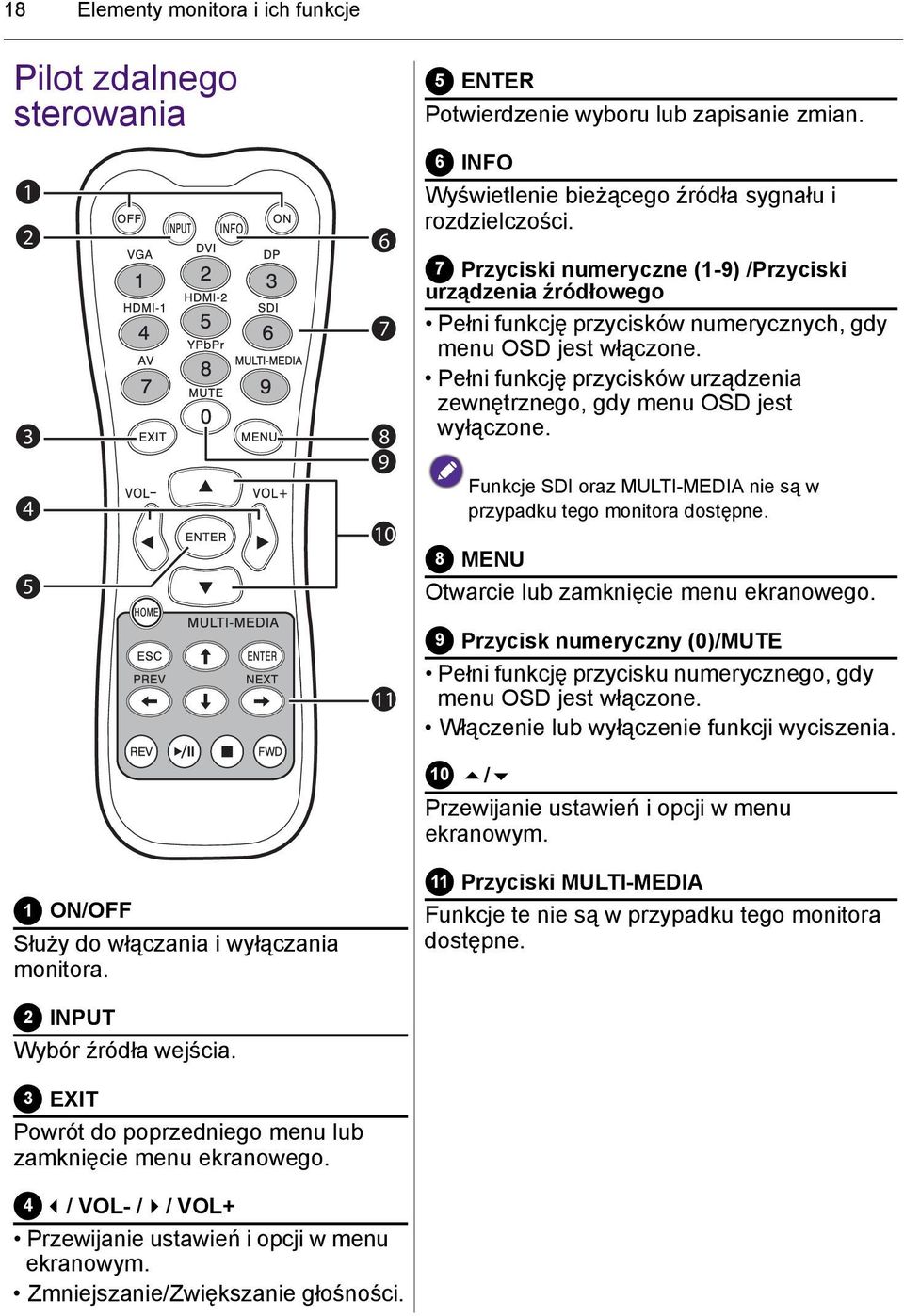 7 Przyciski numeryczne (1-9) /Przyciski urządzenia źródłowego Pełni funkcję przycisków numerycznych, gdy menu OSD jest włączone.