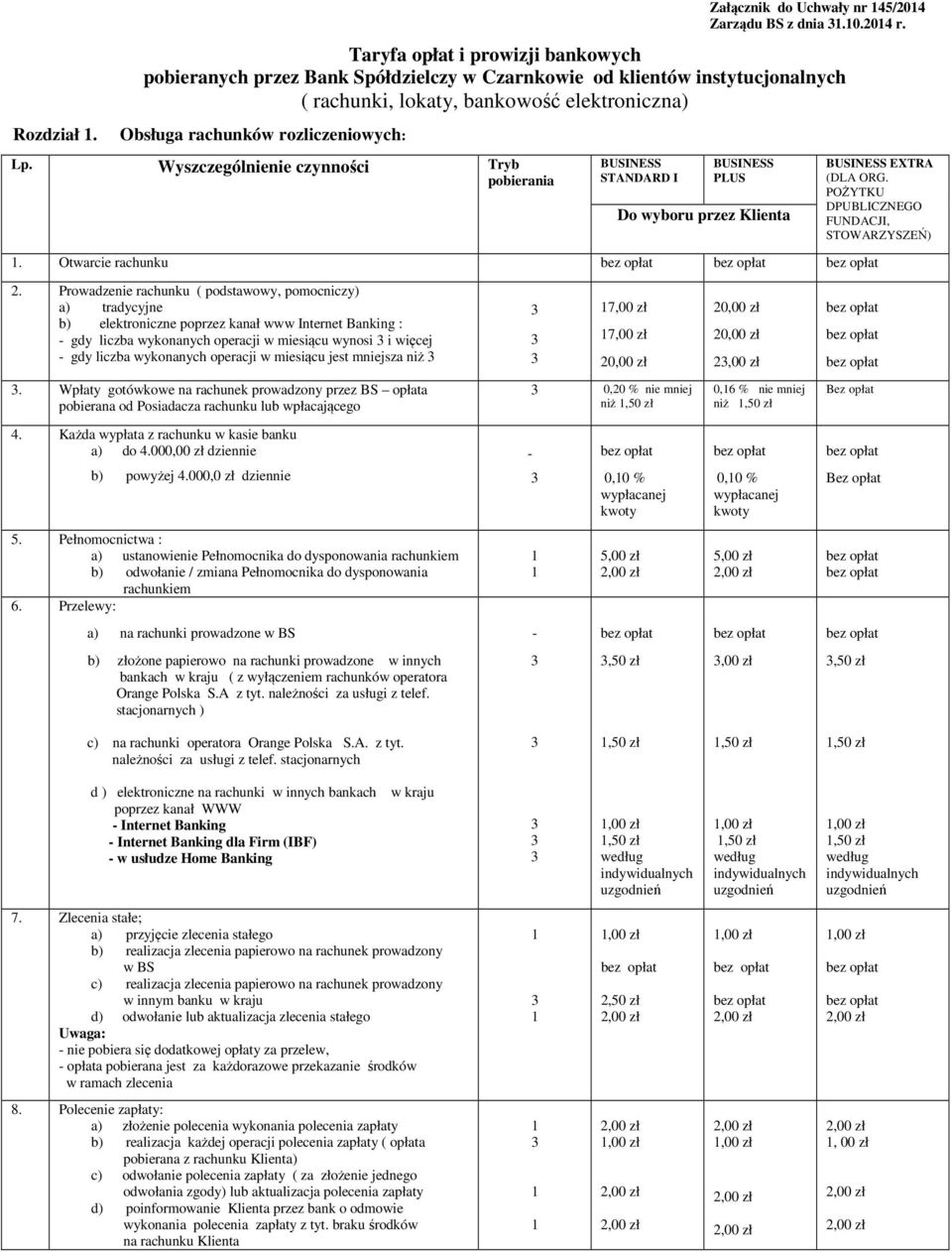 Wyszczególnienie czynności Tryb pobierania BUSINESS STANDARD I BUSINESS PLUS Do wyboru przez Klienta. Otwarcie rachunku BUSINESS EXTRA (DLA ORG. POŻYTKU DPUBLICZNEGO FUNDACJI, STOWARZYSZEŃ) 2.