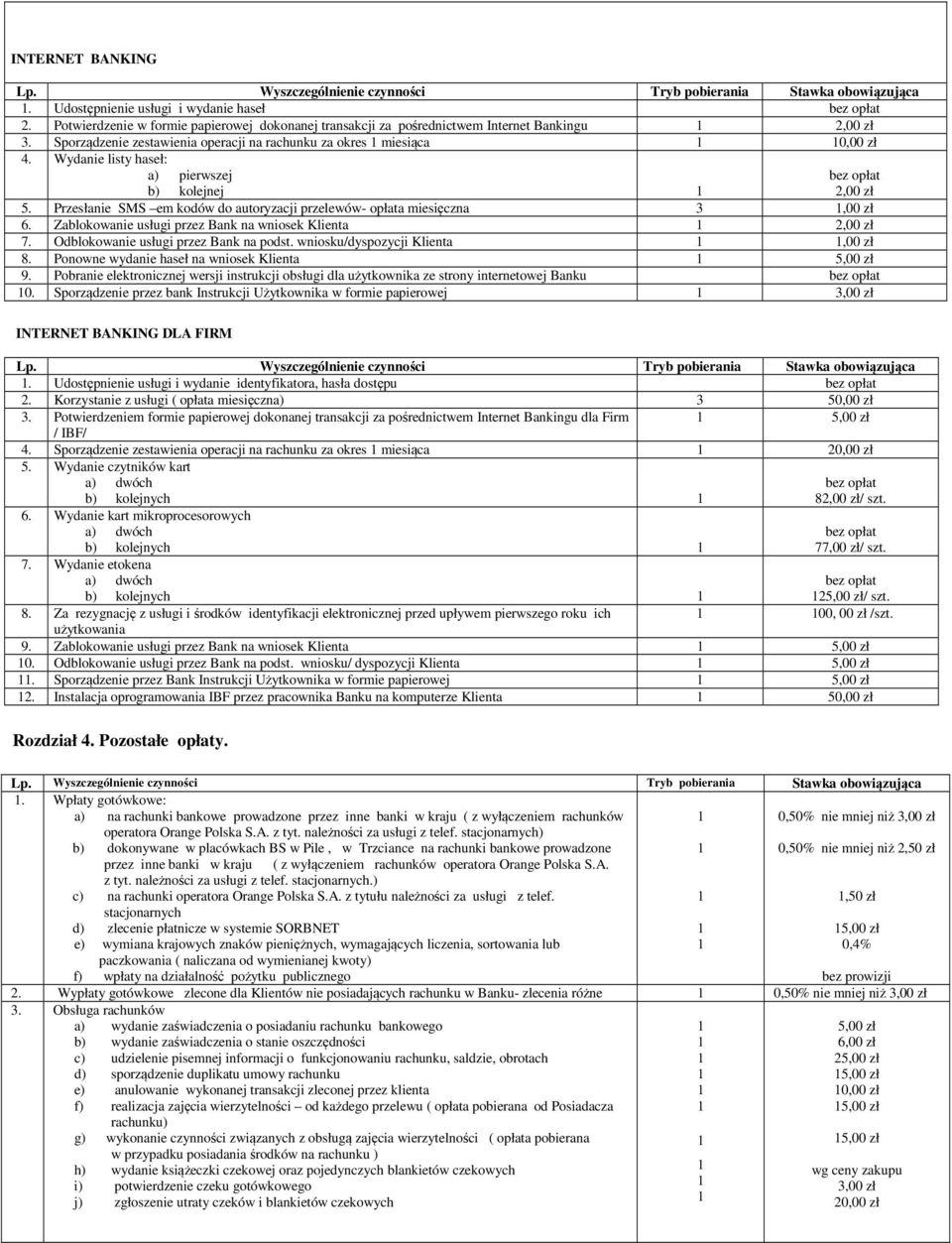 Zablokowanie usługi przez Bank na wniosek Klienta 7. Odblokowanie usługi przez Bank na podst. wniosku/dyspozycji Klienta,00 zł 8. Ponowne wydanie haseł na wniosek Klienta 9.