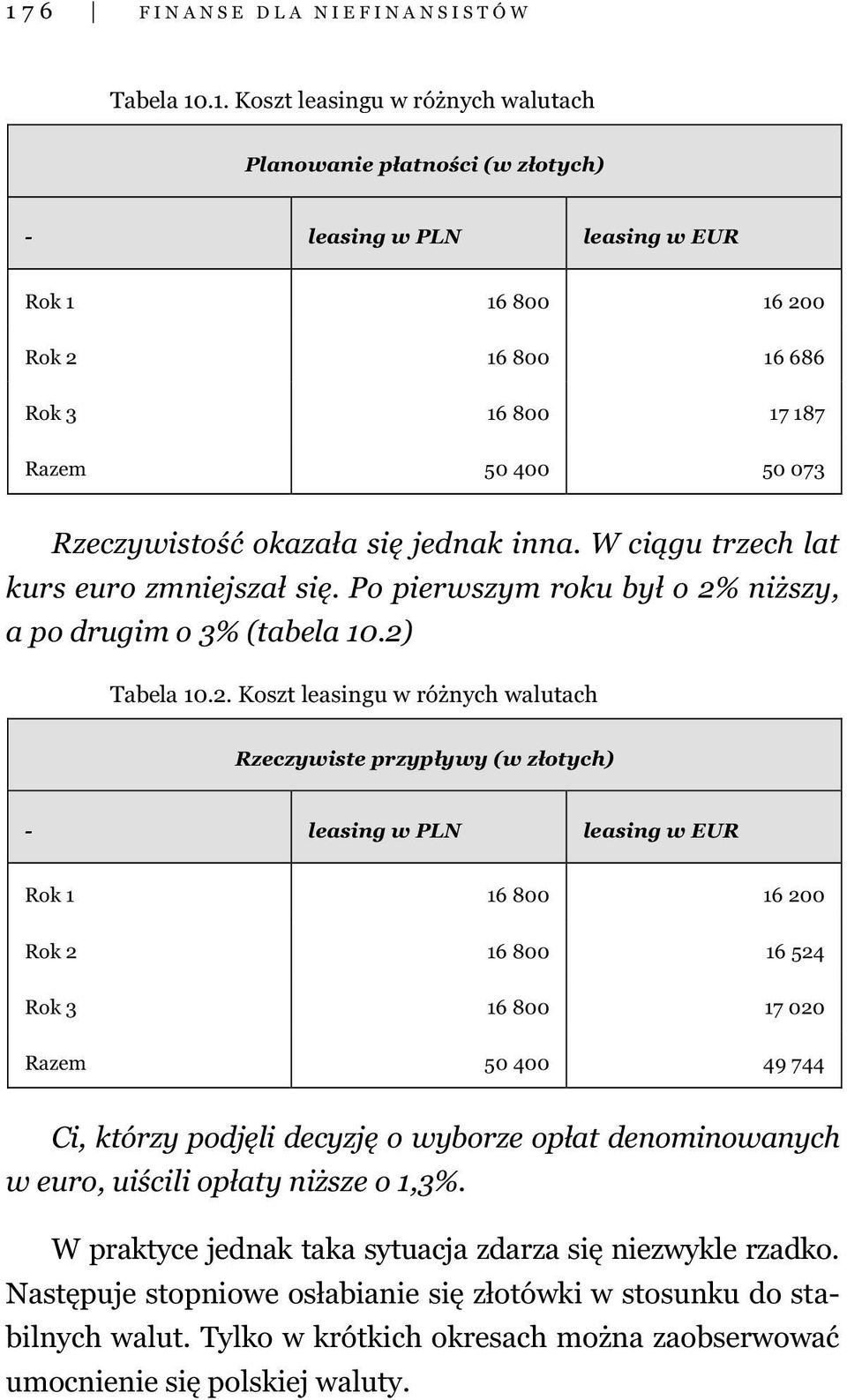 niższy, a po drugim o 3% (tabela 10.2)